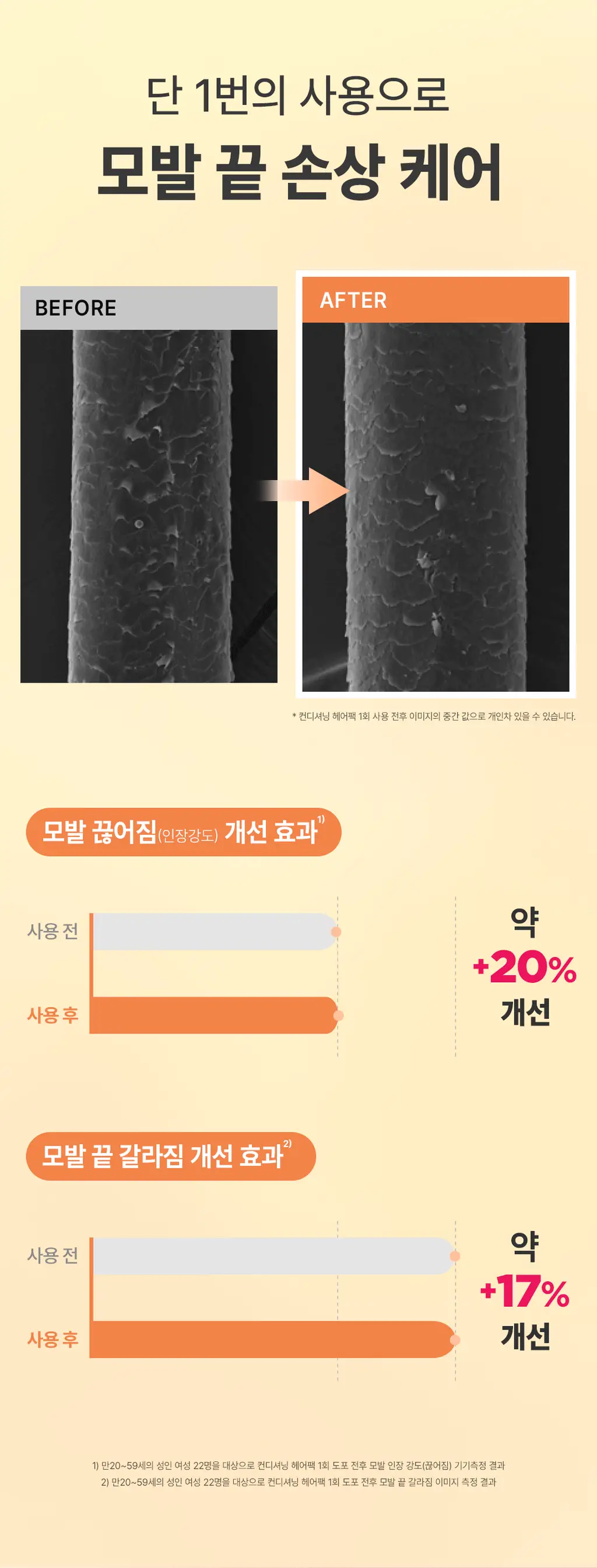 [영양+코팅+비타민] 로레알파리 드림랭스 컨디셔닝 헤어팩 375ml 상세페이지 7